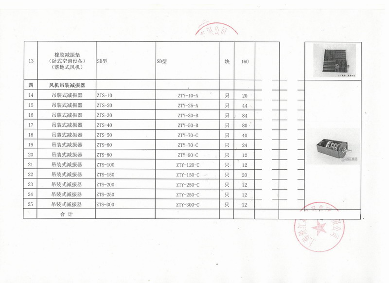 【出口】赞比亚客户采购好色先生污app吊装式减震器*批 上海港出